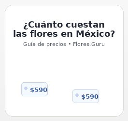 ¿Cuánto cuestan las flores en México? Guía de precios por tipo y ocasión
