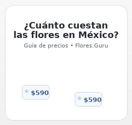 ¿Cuánto cuestan las flores en México? Guía de precios por tipo y ocasión